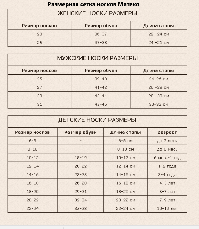 Размер 23 25. Носки мужские Размерная сетка соответствия размеров. 31 Размер носков детские. Размер носков на 26 размер обуви. Размерная сетка для детских носков размер.