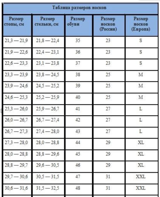 Размер 16 носков: Размеры детских колготок и носков