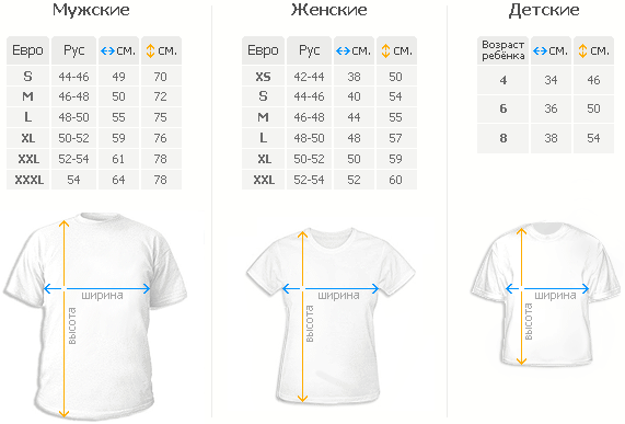 Размер футболки xl это какой размер мужской: Таблицы размеров мужской, женской, детской одежды и обуви США, Европы, Англии, России