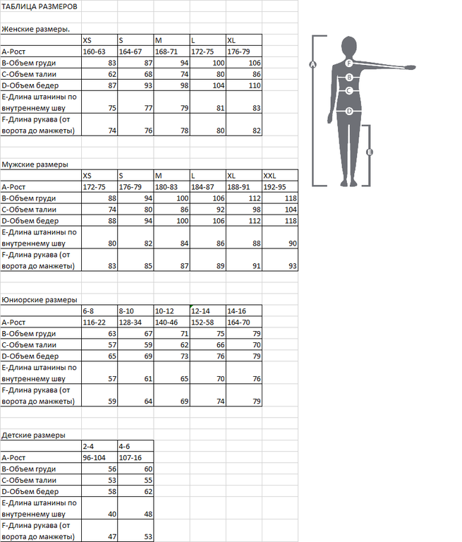 Размерная сетка верхней мужской одежды: Размеры мужской одежды - Таблица соответствия. Как узнать свой размер?