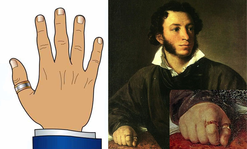 Значение ношение кольца на пальцах: значение колец на разных пальцах