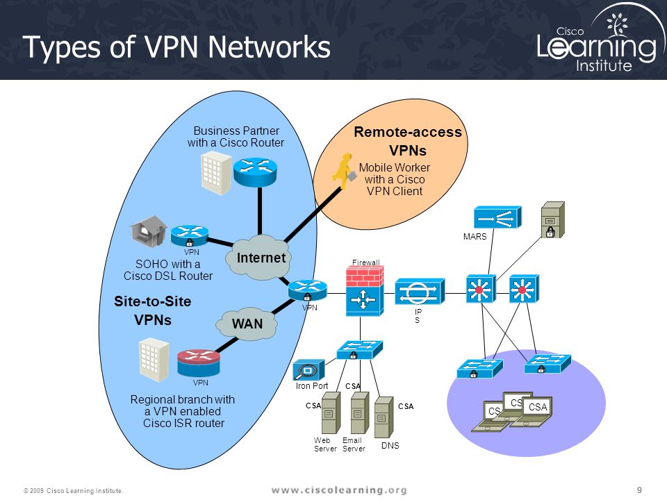 Как использовать впн: Что такое VPN - зачем нужен и как включить и пользоваться