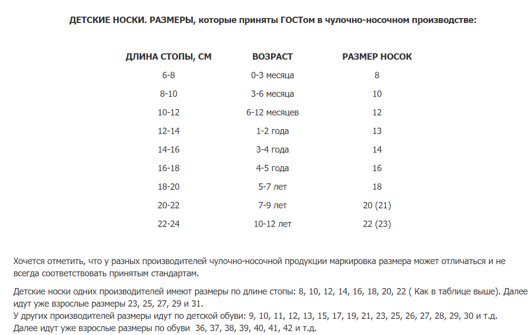 Размер носки 27 это: Размеры мужских носков, таблица размеров носок для мужчин