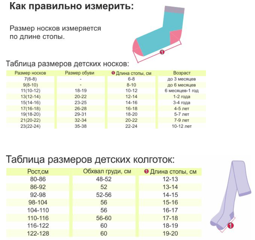 На какой размер ноги 25 размер носков: Таблица размеров чулочно-носочных изделий для женщин.