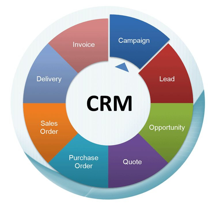 Что такое работа в системе crm: Что такое CRM система - описание и основные возможности системы