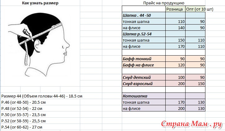 Как определить размер головы: Как узнать размер головы самостоятельно и точно