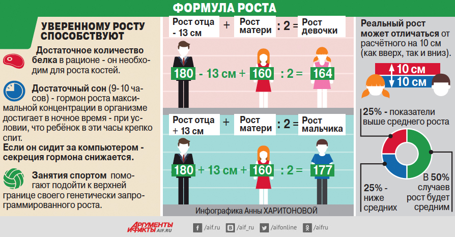 До какого возраста растет у мужчин: До скольких лет растет человек — ответы на главные вопросы