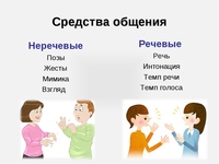 Как культурно разговаривать: Учимся красиво говорить | Фоксфорд.Медиа