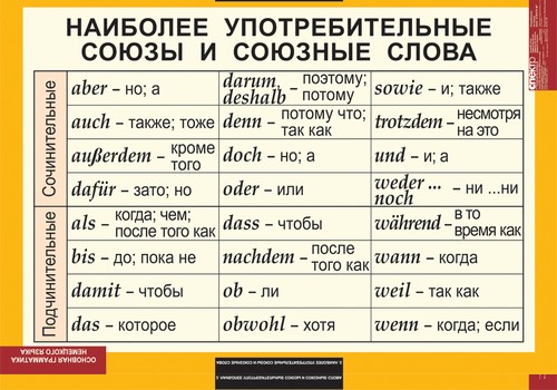 Немецкий язык сложный ли: Трудно ли изучать немецкий язык?