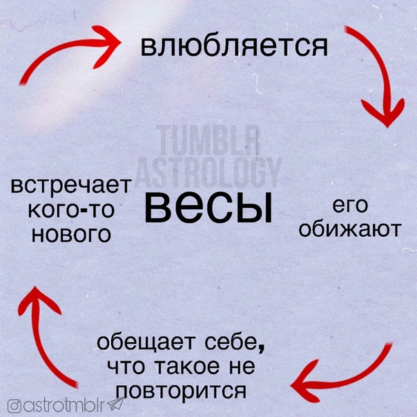 Что такое замкнутый круг расходов семьи: Основные доходы и расходы семьи семейный бюджет. Доходы и расходы семьи