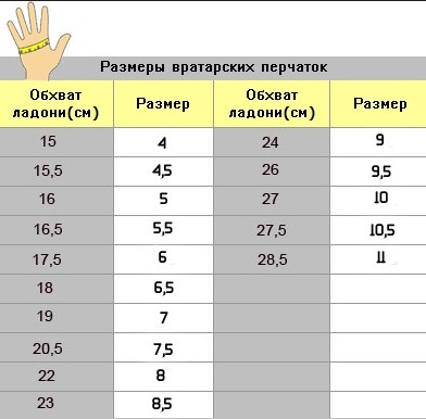 Размер м это какой размер перчаток: Разбираемся, как определить размер перчаток — «Компания "Лига Спецодежды"»