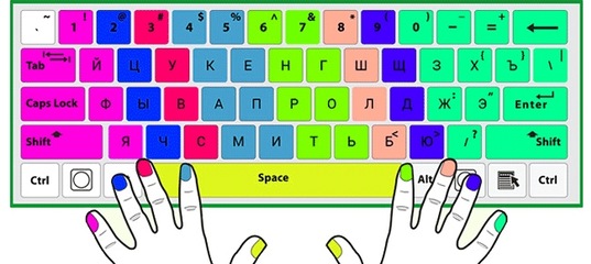 Программа чтобы научиться печатать быстро: Клавиатурный тренажёр