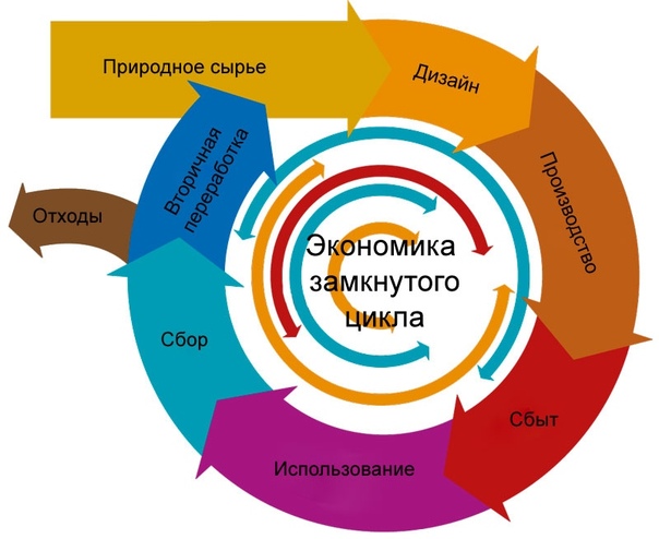 Что такое замкнутый круг расходов семьи: Основные доходы и расходы семьи семейный бюджет. Доходы и расходы семьи