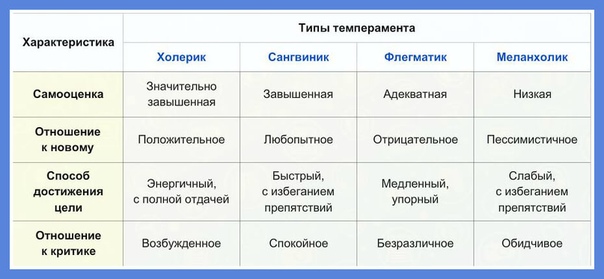 Как исправить свой характер: 11 советов, как изменить свой характер в лучшую сторону