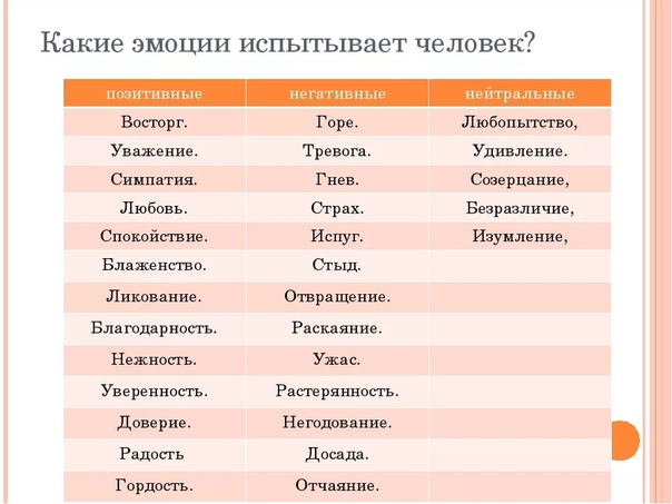 Как подавлять эмоции и чувства: Подавление эмоций и сила уязвимости — Личный опыт на vc.ru