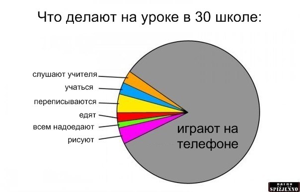 Как вк заинтересовать девушку: Как заинтересовать девушку в ВК