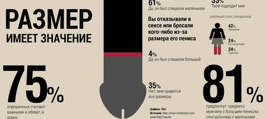 Падает во время полового акта: Почему у мужчины во время акта падает член и в процессе секса пропадает эрекция