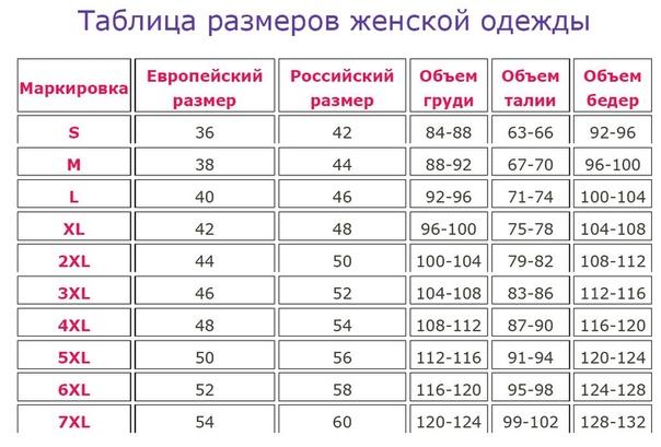 Размерная сетка верхней мужской одежды: Размеры мужской одежды - Таблица соответствия. Как узнать свой размер?