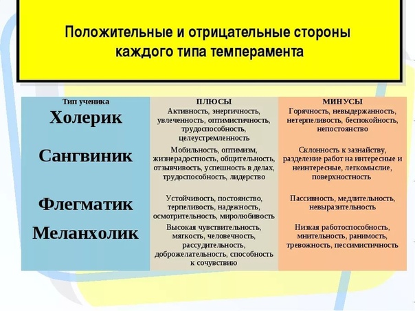 Как исправить свой характер: 11 советов, как изменить свой характер в лучшую сторону