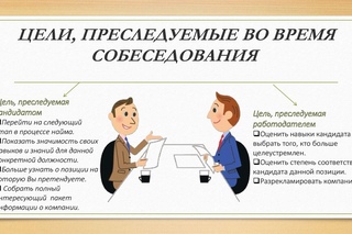 Какие вопросы задавать при собеседовании соискателю: 16 Главных Вопросов на Интервью с Кандидатом