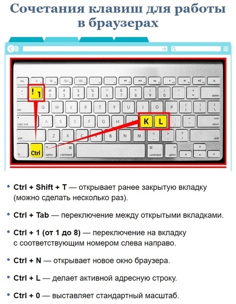 Как вырезать с экрана изображение комбинация клавиш