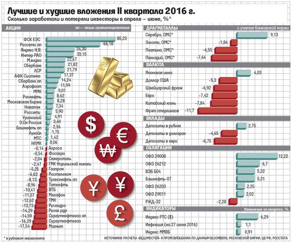 Сколько зарабатывают на бирже: Маркетплейс Московской Биржи