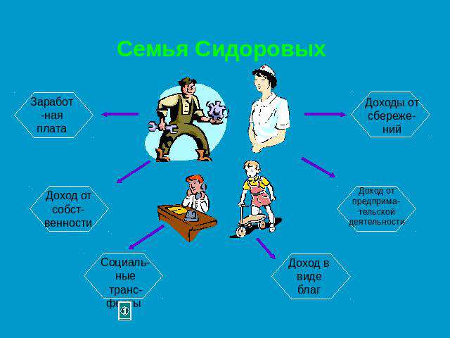 Что такое замкнутый круг расходов семьи: Основные доходы и расходы семьи семейный бюджет. Доходы и расходы семьи