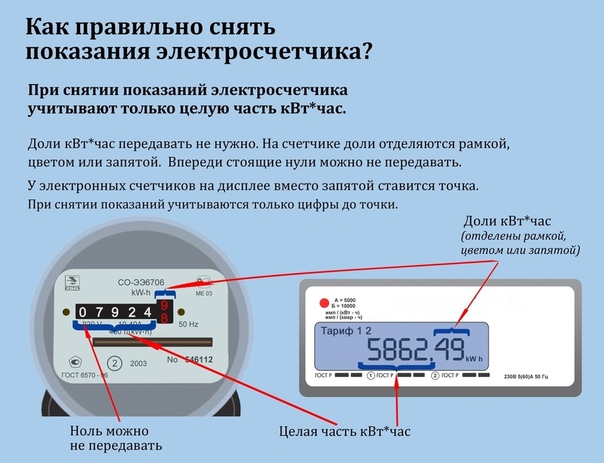 Передать данные за свет: Татэнергосбыт / Главная
