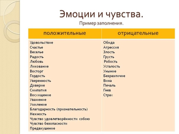 Как подавлять эмоции и чувства: Подавление эмоций и сила уязвимости — Личный опыт на vc.ru