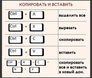 Какая комбинация клавиш переворачивает экран: комбинация клавиш, на 90 градусов и 180, Windows 10, 7, 8