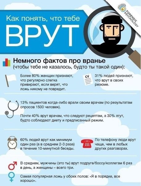 Как узнать что тебе врет девушка: Как узнать, что тебе врут при переписке в мессенджерах