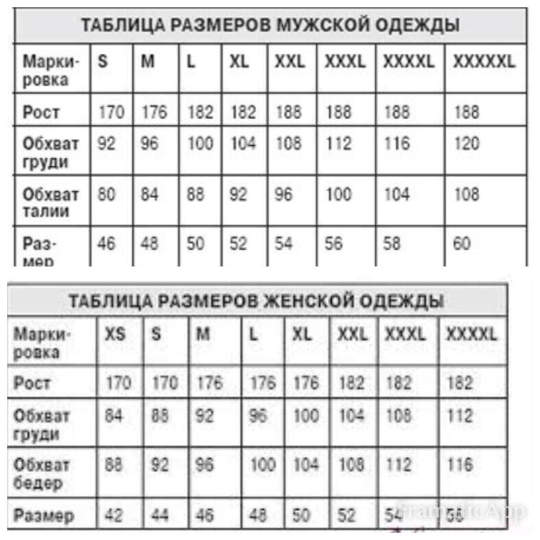 Размерная сетка мужская верхняя одежда: Таблица размеров мужской одежды: как определить свой размер