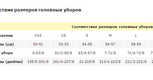 Как определить размер головы: Как узнать размер головы самостоятельно и точно