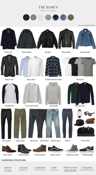 Базовый мужской гардероб список: Базовый гардероб мужчины от 25 до 50 лет