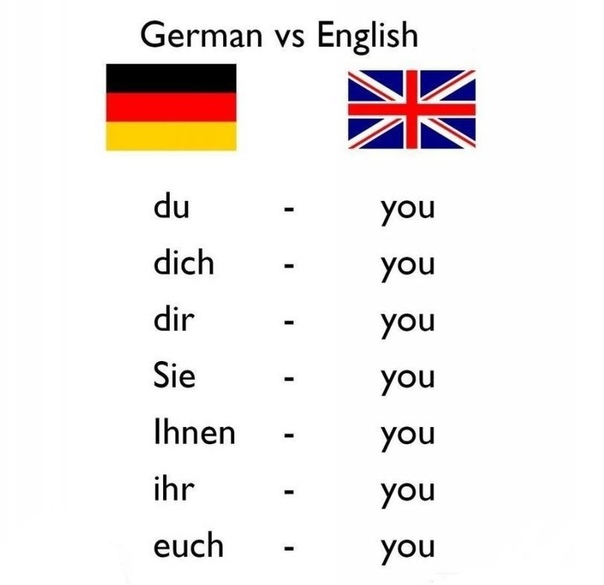 Немецкий язык сложный ли: Трудно ли изучать немецкий язык?