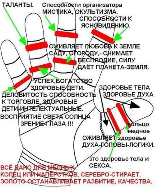 На каких пальцах носят перстни мужчины: на каких носят и что это значит? Что означают перстни на левой и правой руках?