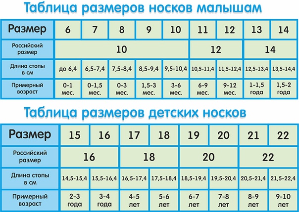 На какой размер ноги 25 размер носков: Таблица размеров чулочно-носочных изделий для женщин.