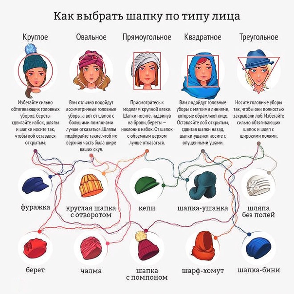 Как выбрать шапку по типу лица фото: как подобрать шапку по форме лица