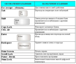 Какая комбинация клавиш переворачивает экран: комбинация клавиш, на 90 градусов и 180, Windows 10, 7, 8