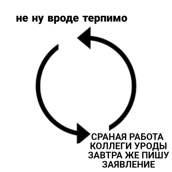 Что такое замкнутый круг расходов семьи: Основные доходы и расходы семьи семейный бюджет. Доходы и расходы семьи