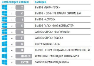 Какая комбинация клавиш переворачивает экран: комбинация клавиш, на 90 градусов и 180, Windows 10, 7, 8