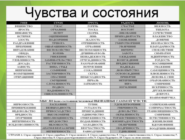 Как подавлять эмоции и чувства: Подавление эмоций и сила уязвимости — Личный опыт на vc.ru