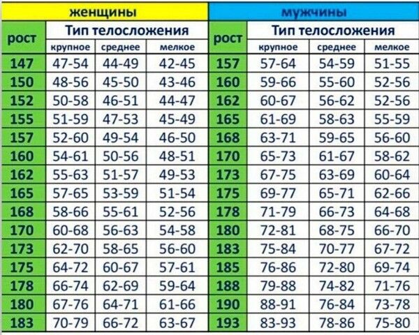 До какого возраста растет у мужчин: До скольких лет растет человек — ответы на главные вопросы