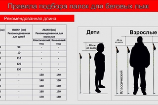 Какая должна быть длина: Какой должна быть длина взлетной полосы, если известно, что самолет для взлета должен приобрести скорость 240 км/ч, а время разгона самолета равно примерно 30 с?