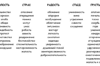 Как исправить свой характер: 11 советов, как изменить свой характер в лучшую сторону