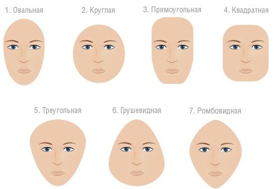 Как выбрать шапку по типу лица фото: как подобрать шапку по форме лица