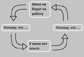 Что такое замкнутый круг расходов семьи: Основные доходы и расходы семьи семейный бюджет. Доходы и расходы семьи