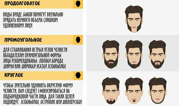 Мужские стрижки по форме лица: Как подобрать прическу мужчине: правила стилистов