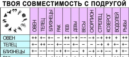 Как узнать совместимость парня и девушки: Как узнать совместимость парня и девушки: подходят или нет