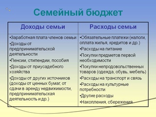 Семейные доходы и расходы: Деньги в семье – портал Вашифинансы.рф